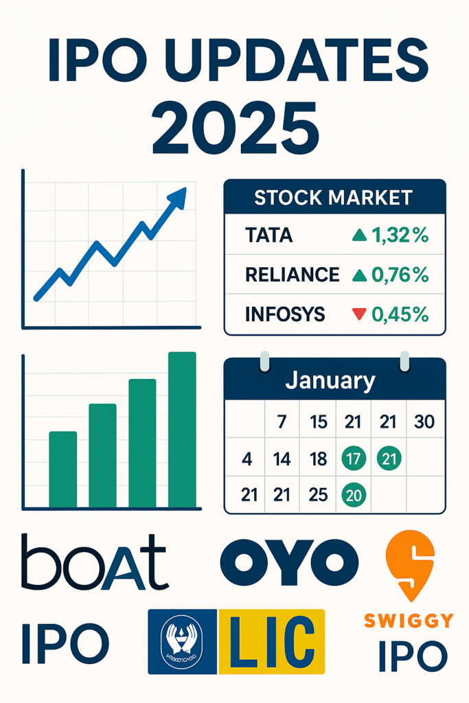 IPO Updates 2025 – Latest Company Listings, GMP, and New Public Offers in India