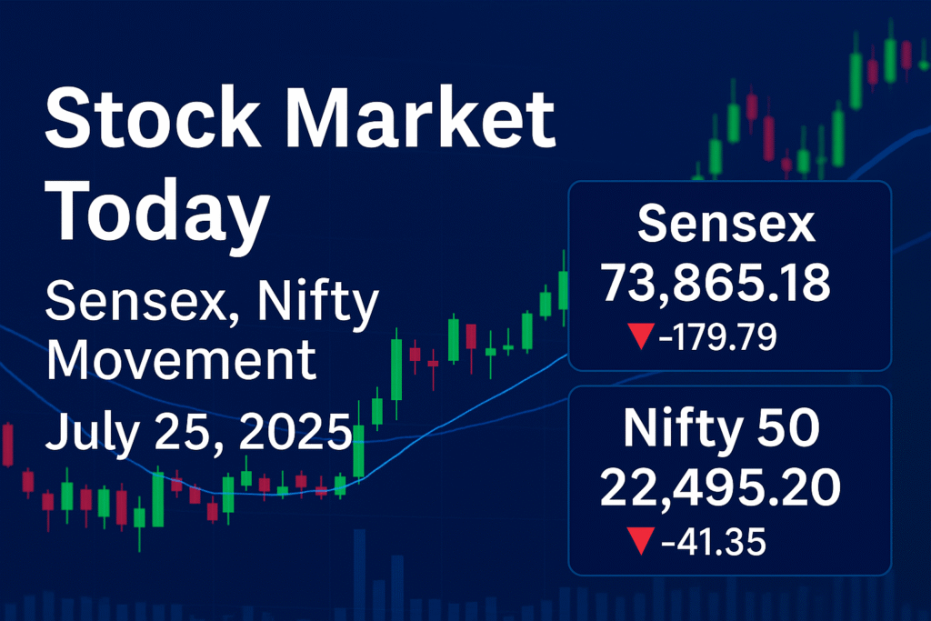 Indian Stock Market Today July 25 2025 – Nifty & Sensex Performance